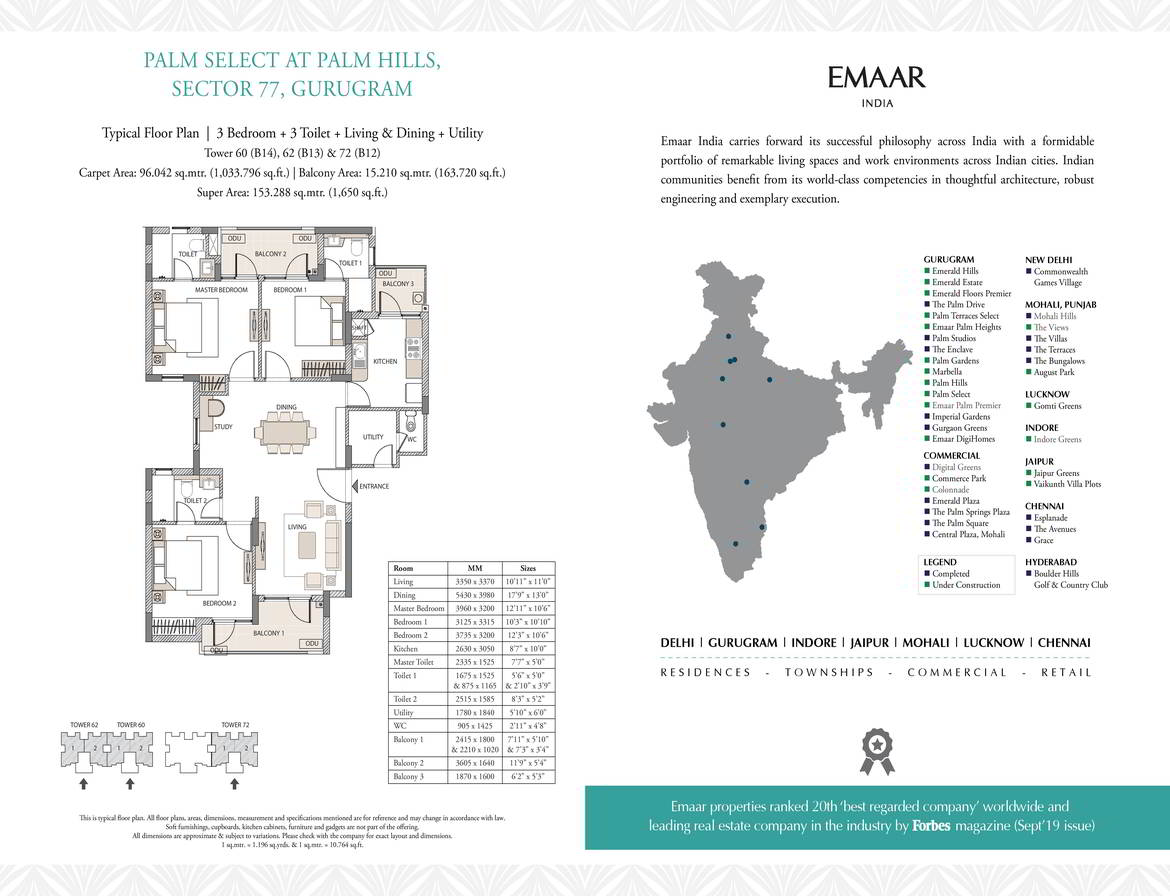 3 BHK