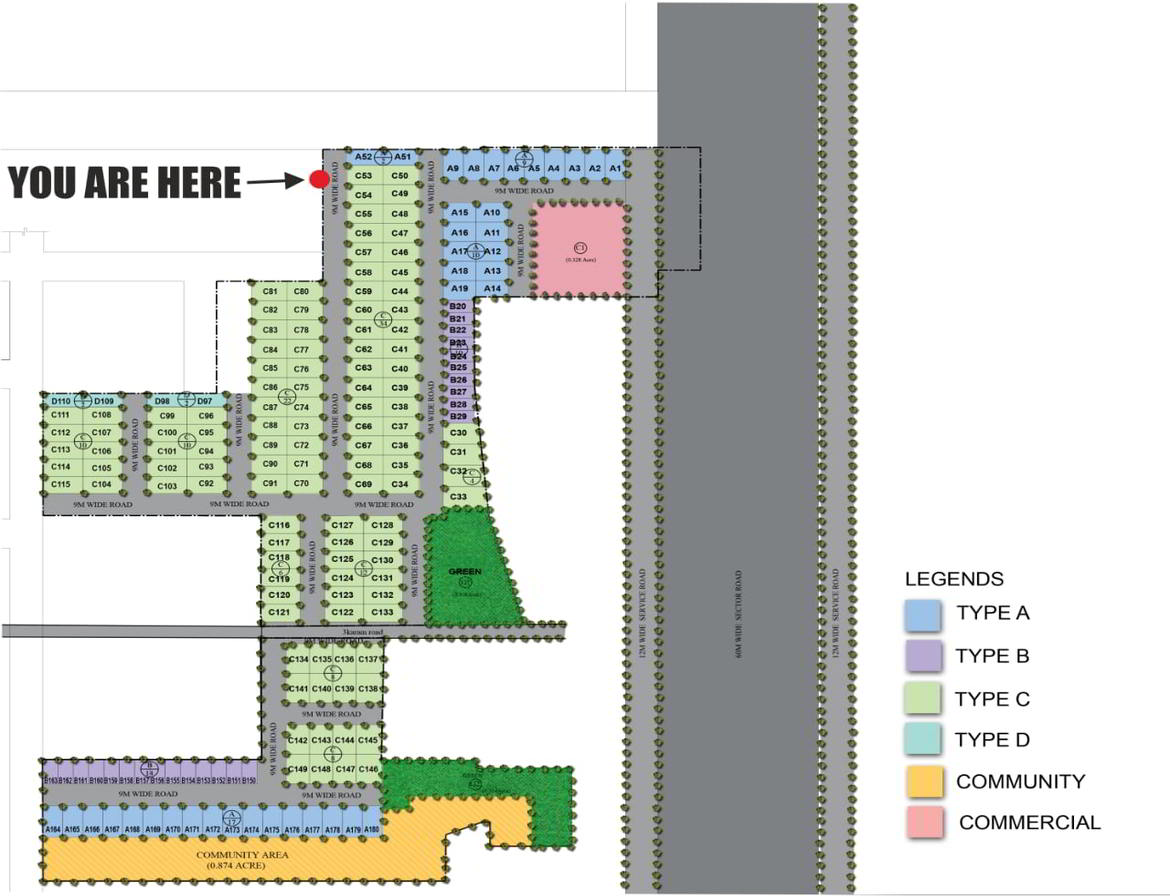 Plot Sizes